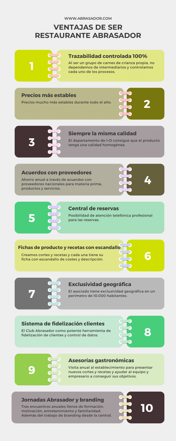 Infografía ventajas de ser restaurante Abrasador