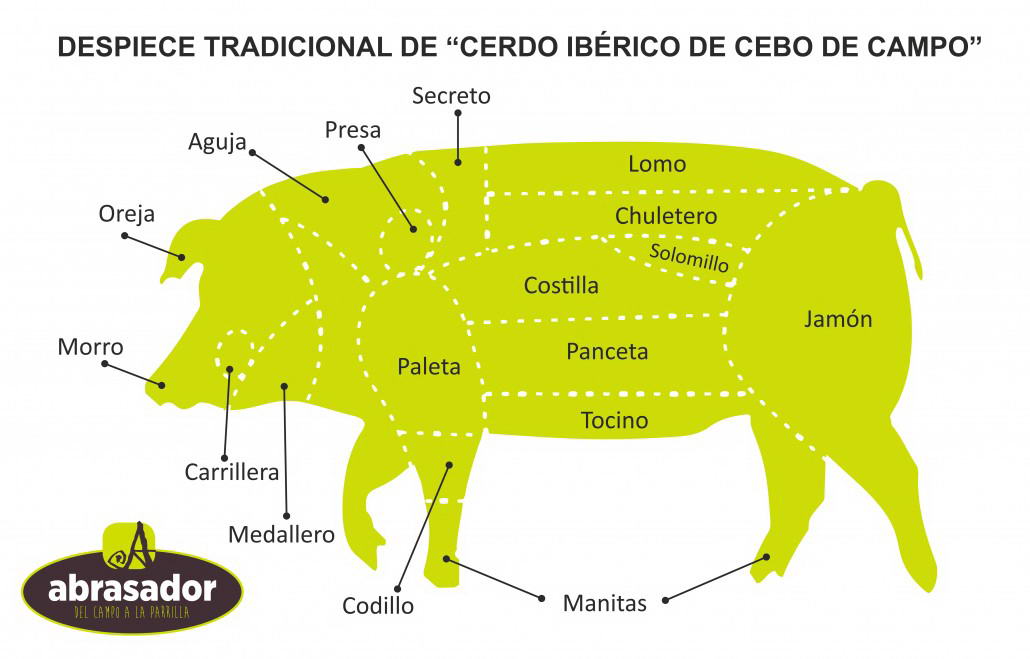 Despiece-tradicional-de-cerdo-ibérico-de-cebo-de-campo