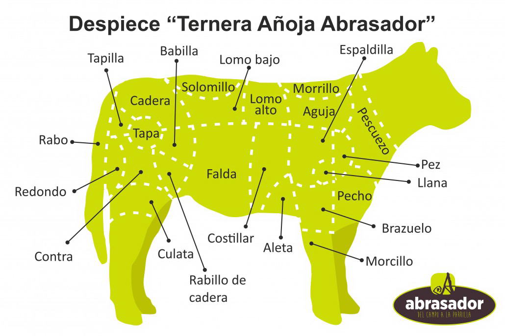 Despiece-Ternera-Añoja-Abrasador